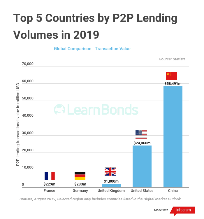 Top Countries by PP...