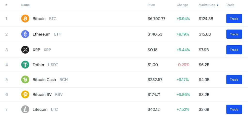 Best Cryptocurrency Brokers | Learnbonds