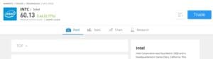 The Intel stock page on eToro.