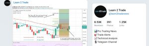 Learn2Trade Crypto Chart